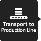 Transport to Production Line